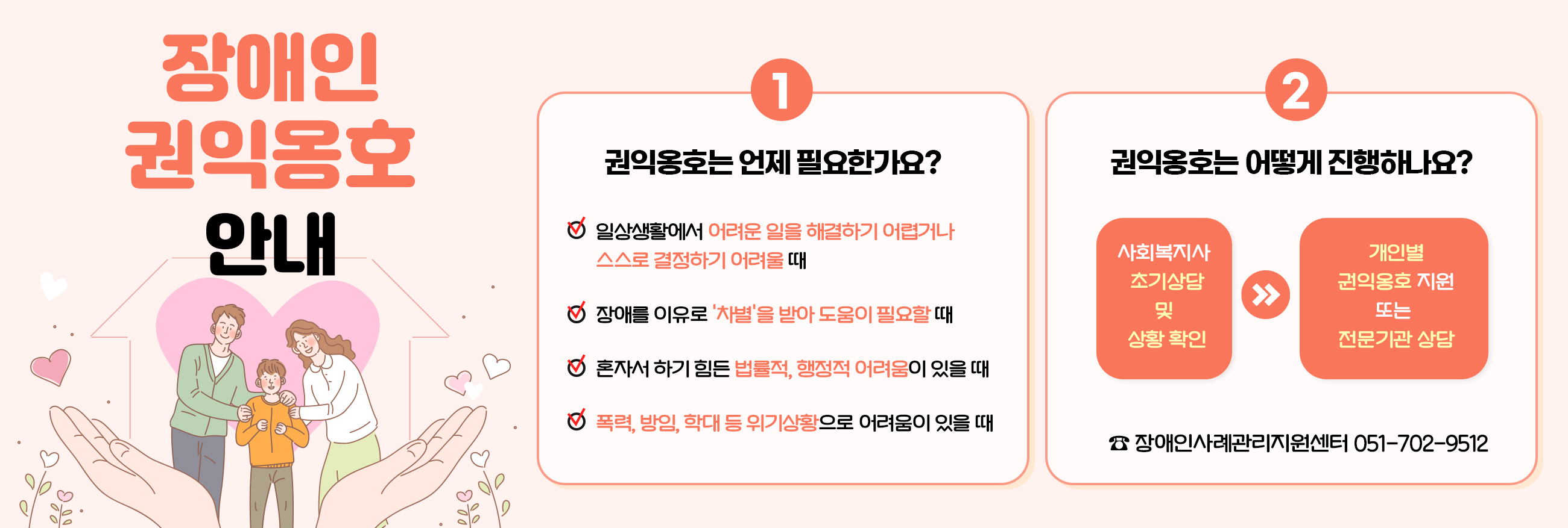 장애인 권익옹호 안내
1.권익옹호는 언제 필요한가요?
일상생활에서 어려운 일을 해결하기 어렵거나 스스로 결정하기 어려울 때
장애를 이유로 '차별'을 받아 도움이 필요할 때
혼자서 하기 힘든 법률적, 행정적 어려움이 있을 때
폭력, 방임, 학대 등 위기상황으로 어려움이 있을 때
2.권익옹호는 어떻게 진행하나요?
1.사회복지사 초기상담 및 상황 확인→
2.개인별 권익옹호 지원 또는 전문기관 상담
☎ 장애인사례관리지원센터 051-702-9512