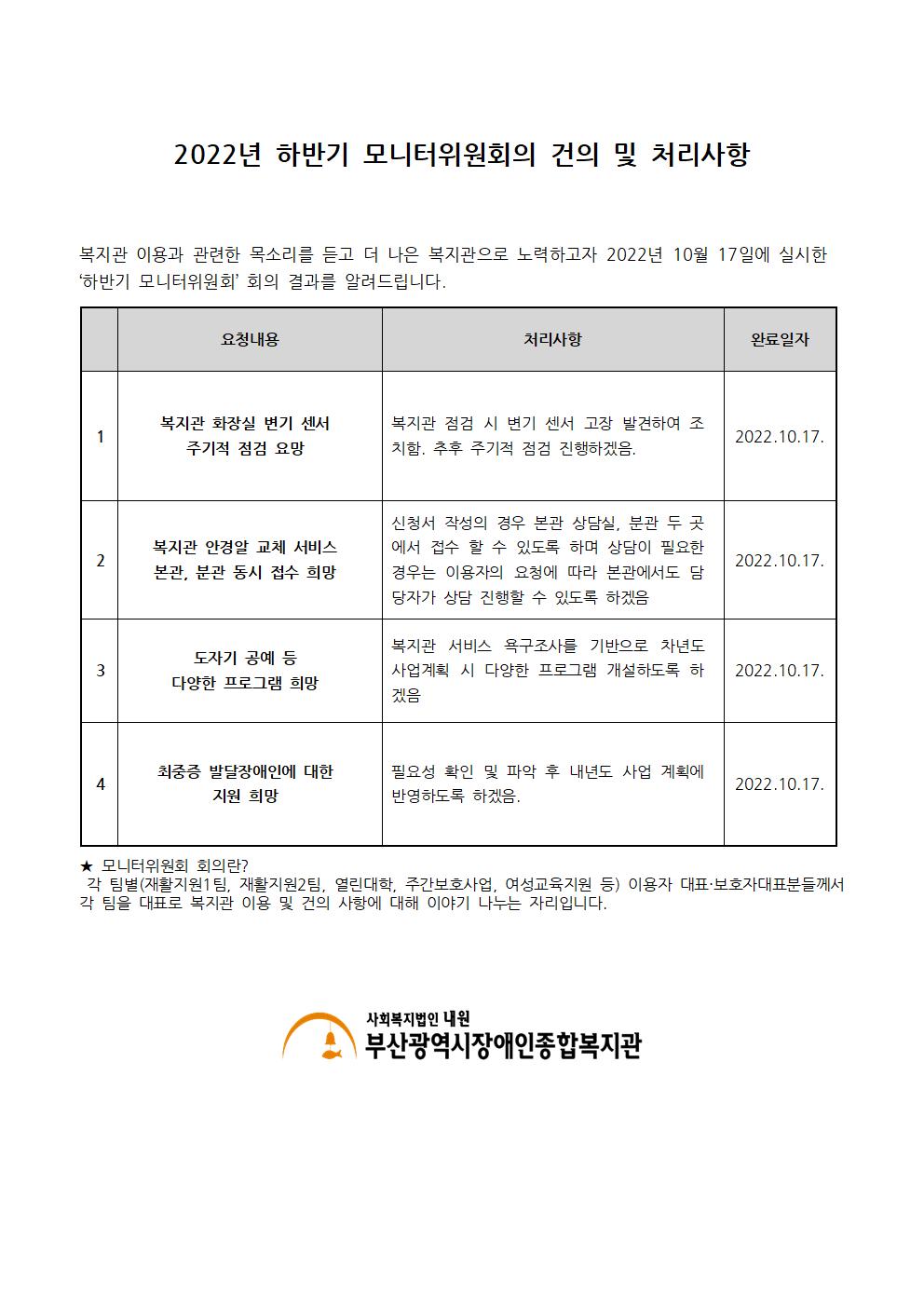 2022년 하반기 모니터위원회의 건의 및 처리사항001